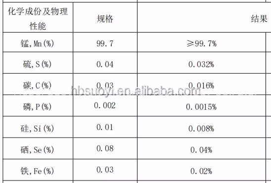 Metallo elettrolitico al manganese di ottima qualità al 99,7% 99,95% Acquista metallo elettrolitico al manganese con un elevato tasso di utilizzo nella fusione dell'acciaio